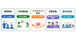育成就労制度｜企業に求められる対応