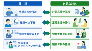 育成就労制度｜企業が直面しやすい課題